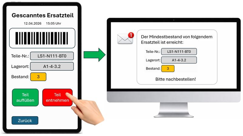 Digitale Ersatzteilerfassung